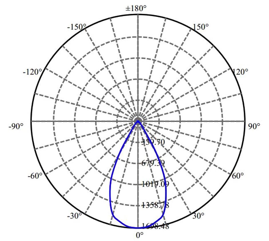 Nata Lighting Company Limited -  LCO6D3 1-0915-S